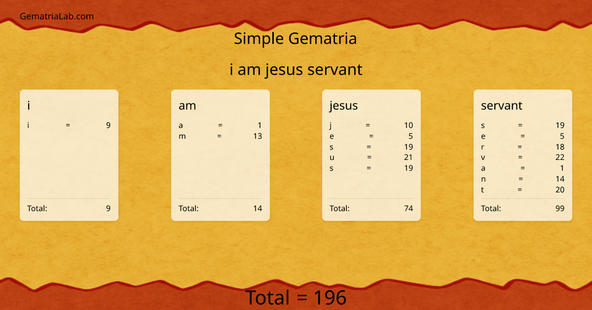 i am jesus servant in simple Gematria